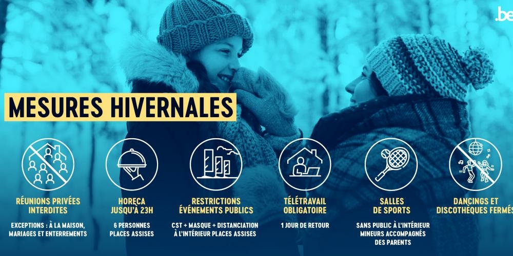 Mesures hivernales 