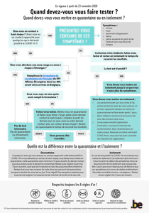 Tableau récapitulatif "quand dois-je me faire tester ?"