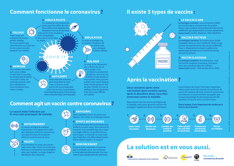 Coranvirus explications