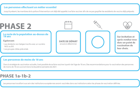 Phase 2 vaccination