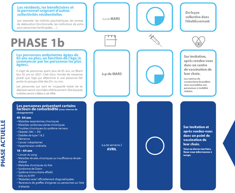 Phase 1b vaccination