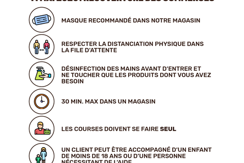 Règles d'hygiène et de sécuritédans les commerces