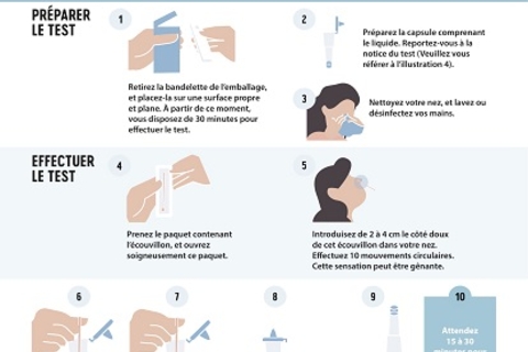 "Comment utilister un autotest covid19?"