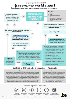 Tableau récapitulatif 